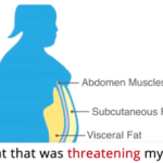 acidabum weight lose